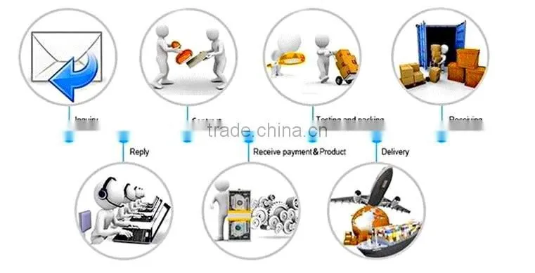Customized available Hydraulic aerial work scissor lift platform