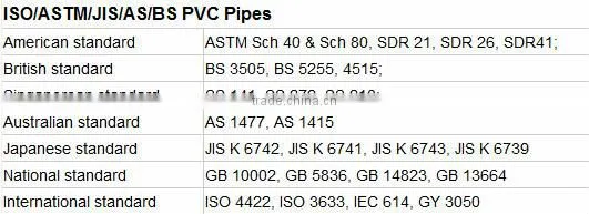 ISO/ASTM/JIS/AS/BS Standard PVC PIPE