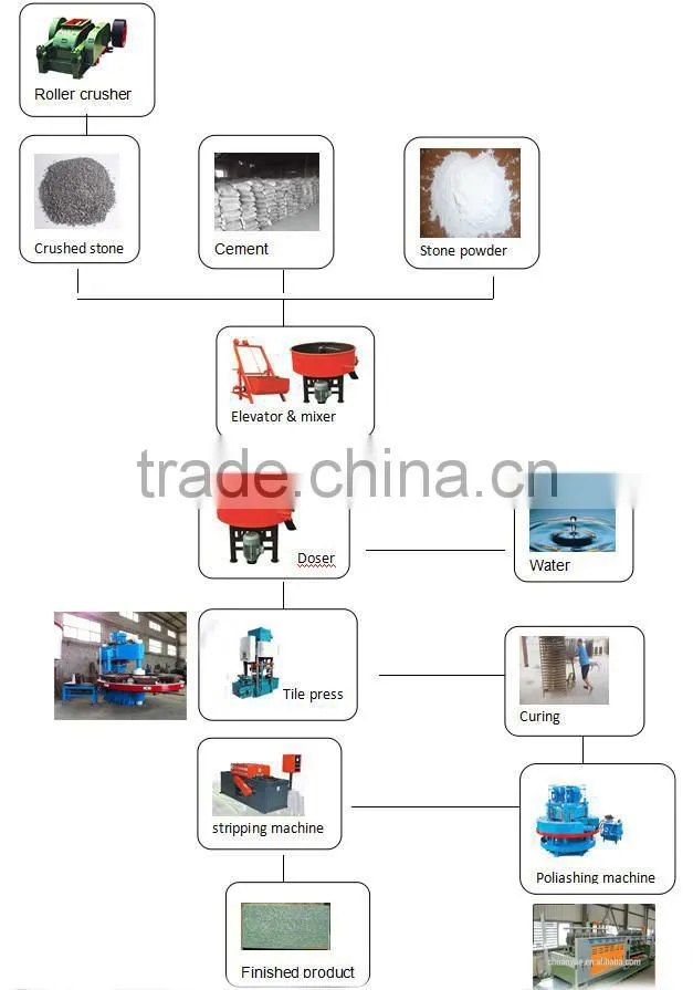 CY-600 terrazzo tile press machine for sale