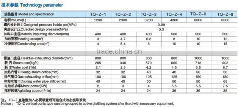 Tea Extraction Tank
