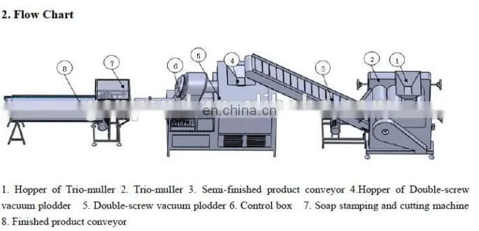Soap machine/soap making machine/ price of soap machine