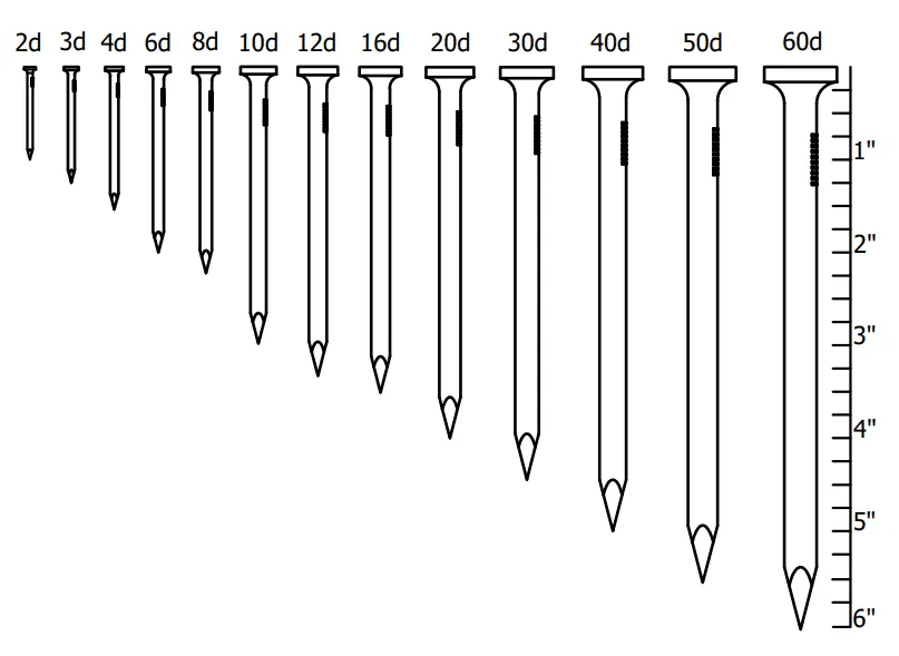 Thicker nail shanks provide higher holding force in construction.png