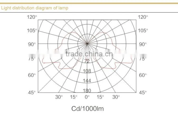 BYC6170 plant explosion proof light