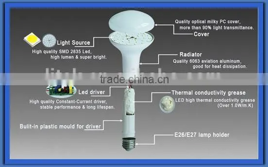 12W 168x90mm E26 E27 aluminum light bulb reflector par bulb