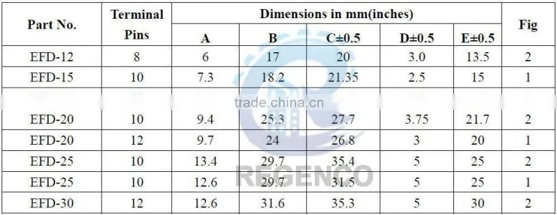 EFD Series High Frequency Transformer