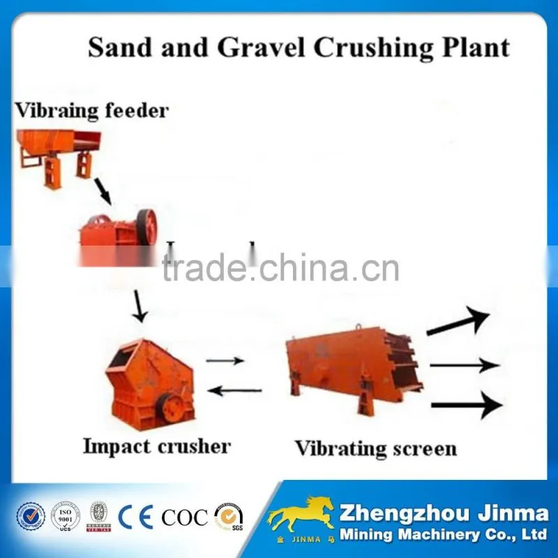 China Popular 50-100TPH Stone Crushing Plant Price