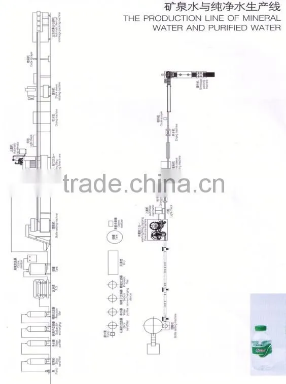Water Treatment Equipment