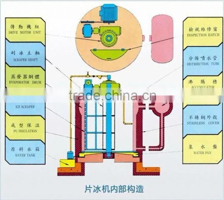 cscpower0.8T~15T/day seawater flake ice evaporators
