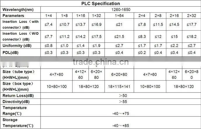 the best selling products in aibaba china manufactuer ftth splitter