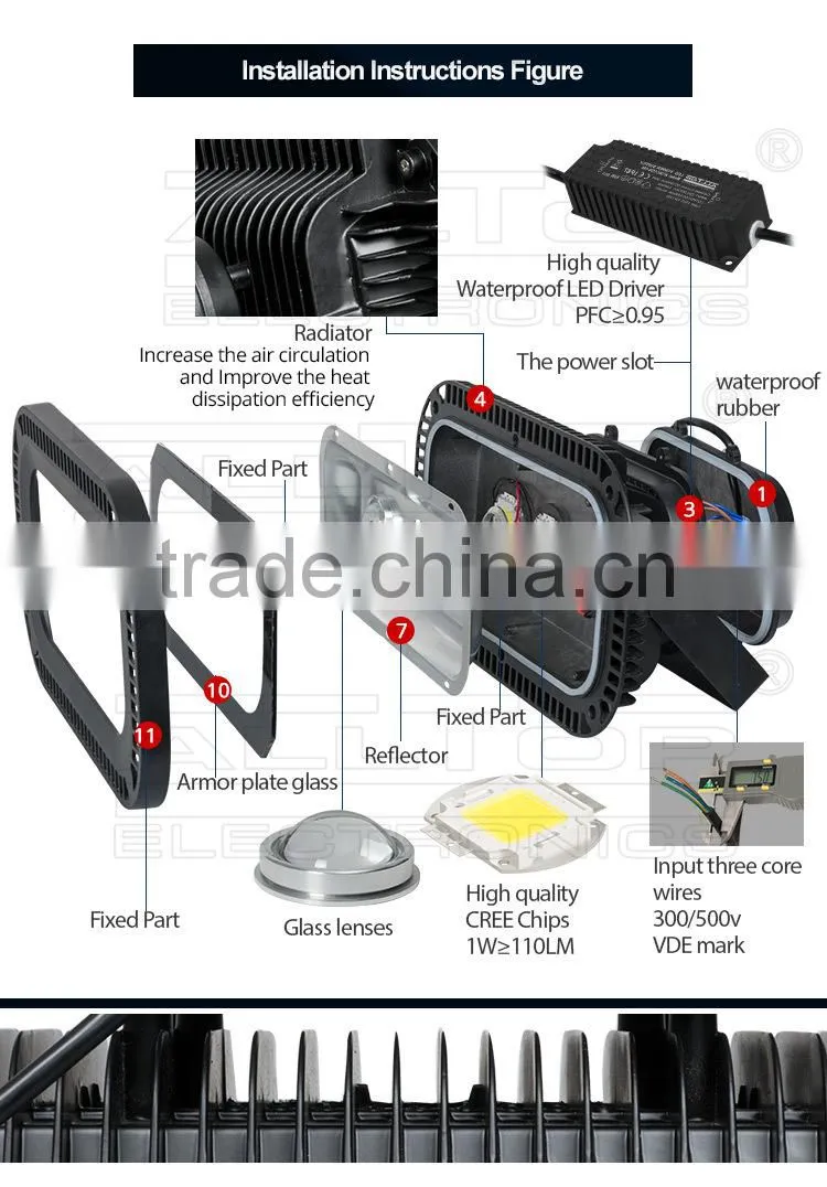 High lumen waterproof cob 100w stadium lighting floodlight