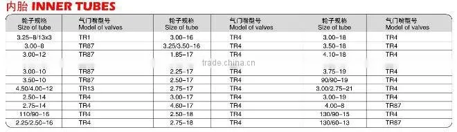 3.25/3.00-8(13x3) Motorcycle tube