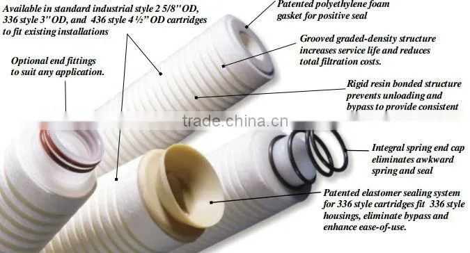 Patented 336 style cartridge(elastomer sealing system)