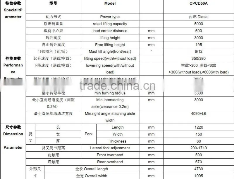 China YTO solideal tires for forklift and solideal tires for forklift