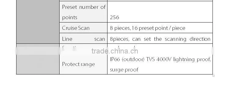 Full HD 960P indoor dome ip camera