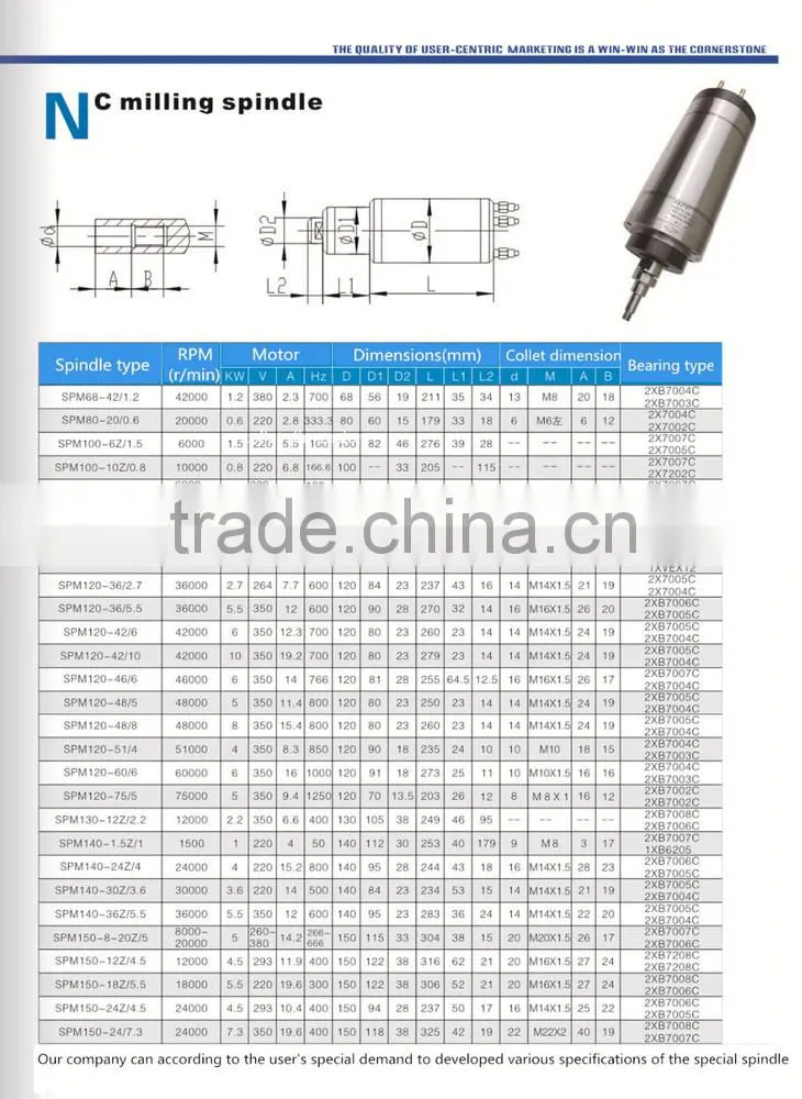 Milling Application and Motor Drive cnc spindle