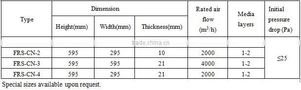 G2 Nylon mesh prefilter used in air condition system(Manufacturer)
