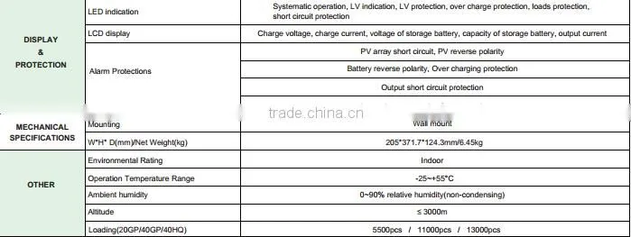 60A 12v 24v 48v 1500w Solar charge controller MPPT solar charge controller