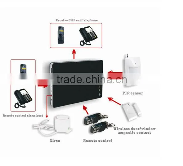APP control competitive price gsm home burglar security alarm system siren