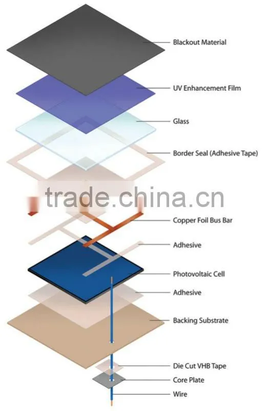 high power bipv solar panel