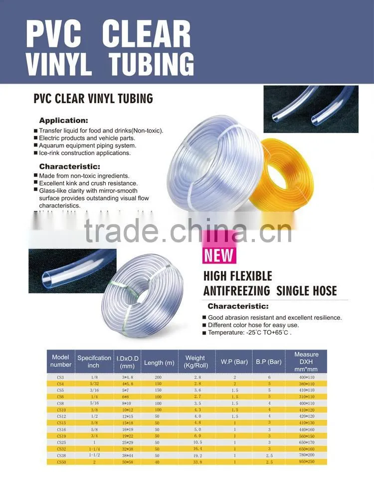 PVC Clear Vinyl Tubing