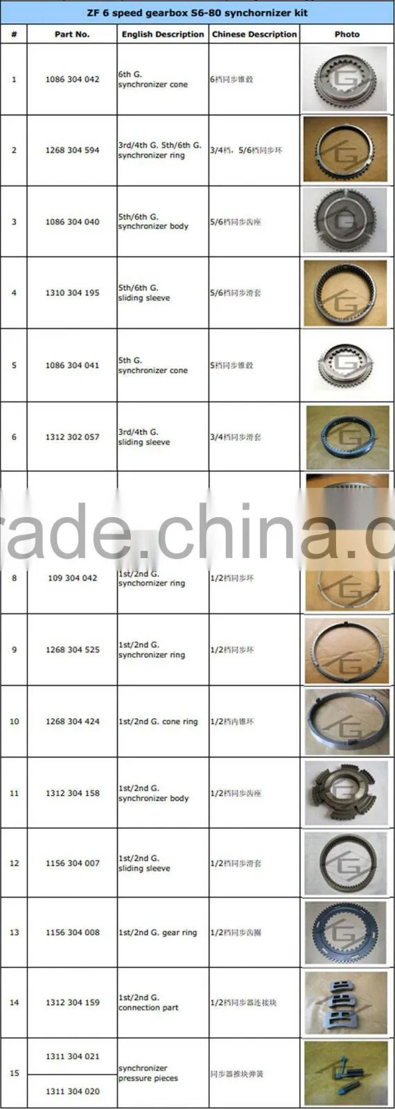 ZF Gearbox Locking Ring 0730061890 for S6-80