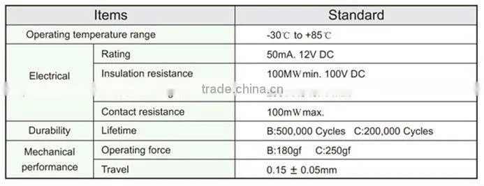 FTVCU05 smt membrane livolo touch switch