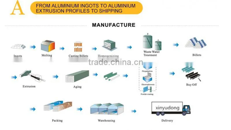 6000 series aluminum profile casement windows and doors