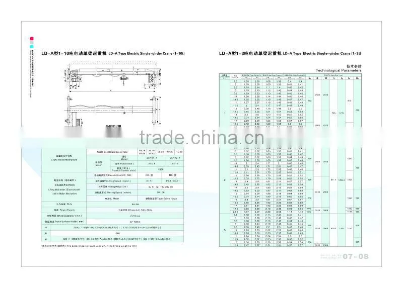 Favorites Compare Warehouse Heavy Materials Lifting and Transporing single-girder bridge crane