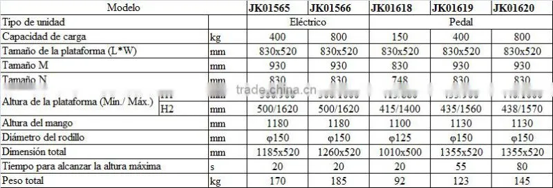 Factry price tilt hydraulic movable scissor Lift Table