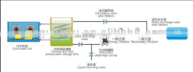 Perfume freezing making machine
