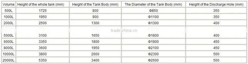 vertical stainless steel asepsis storage tanks