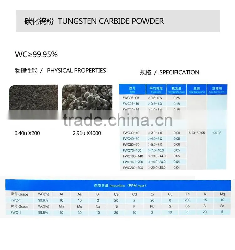 -20~+30/-30~+40/-40~+60/-60~+80 mesh cast tungsten powder alibaba whosale