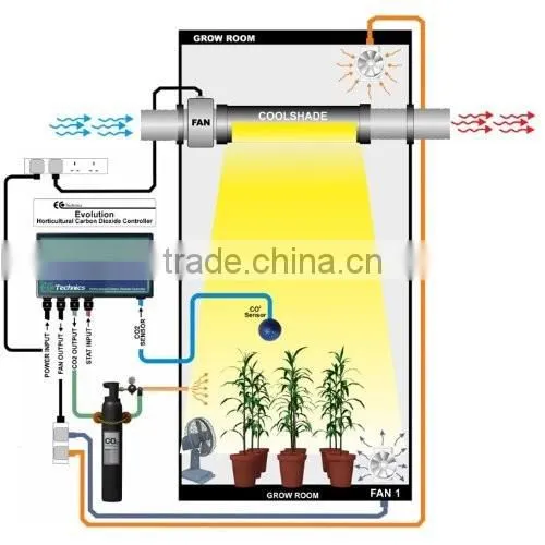 hydroponics 6inch 8inch 5inch Grow light Cool tube reflector/air cooled reflector tube