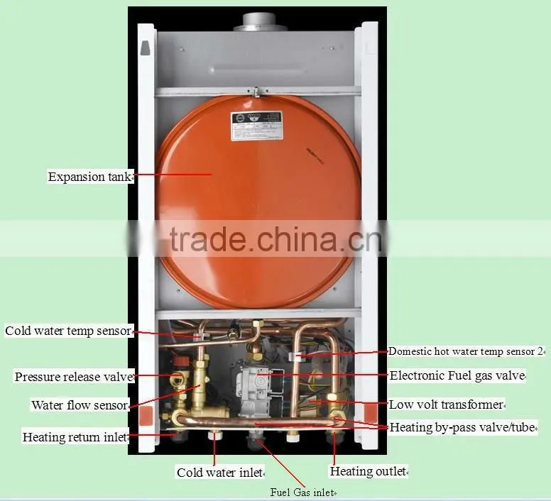 Pressure release valve of gas boiler