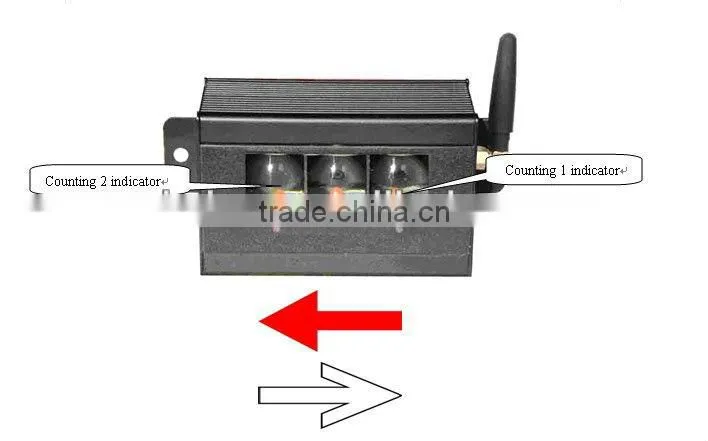 UIC 2021 High quality sensor counter