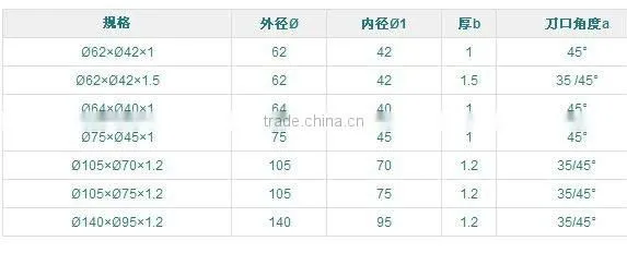 multi function cutting blade/high quality cutting blade