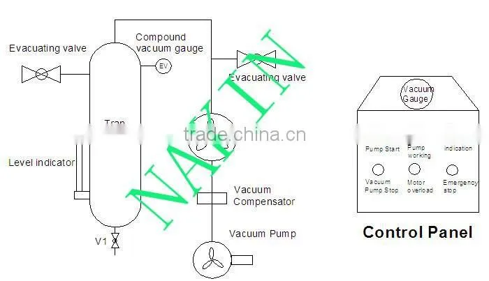 Word Wide High Quality China Vacuum Pump Set