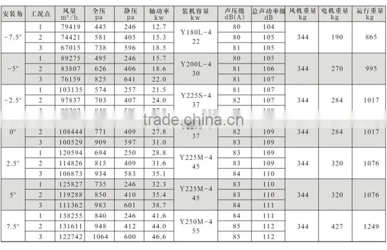 china manufacturers DTF- series metro & tunnel fan jet / tunnel ventilation fan