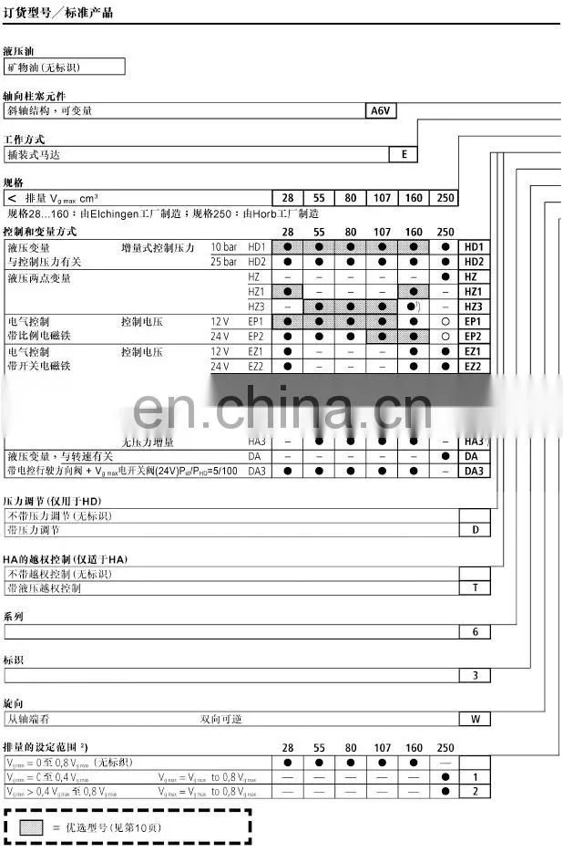 Trade assurance A6VE series A6VE80EP2/63W-VAL027FHB-SK excavator hydraulic pump A6VE160HA1/63W-VZL020A