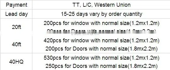 superior quality Custom Size PVC Sliding Windows,PVC Window