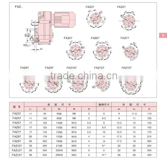 Equivalent SEW F Series parallel shaft helical Gearboxes