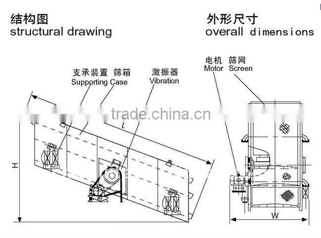 Large Capacity Mining Sieve / Industrial Sand Sieving Machine