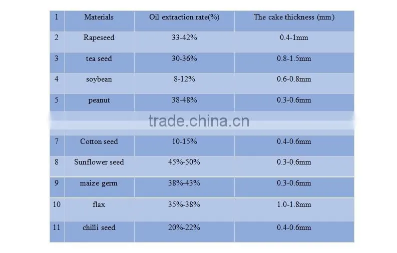 coconut extraction peanut oil peanut processing machine