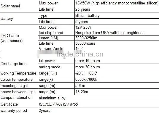 China latest new design best price of 25W all in one light easy install outdoor solar street light all in one