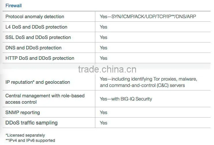F5 BIG-IP Advanced Firewall Manager 5000S F5-BIG-AFM-5000S