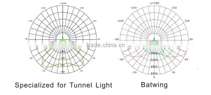 chinese manufacturers Five Years Warranty 120w IP68 adjustable Led Tunnel Light