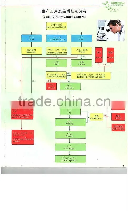 FRS-30 coarse filter cotton for spray booth (manufacture)