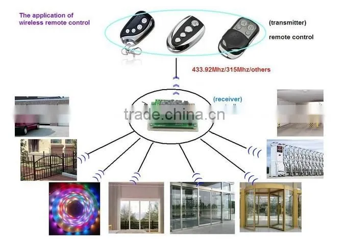 remote control sliding gate operator automatic sliding door operator