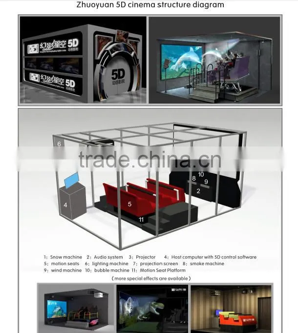 2015 hot product steel material safety motion simulator 5D cinema
