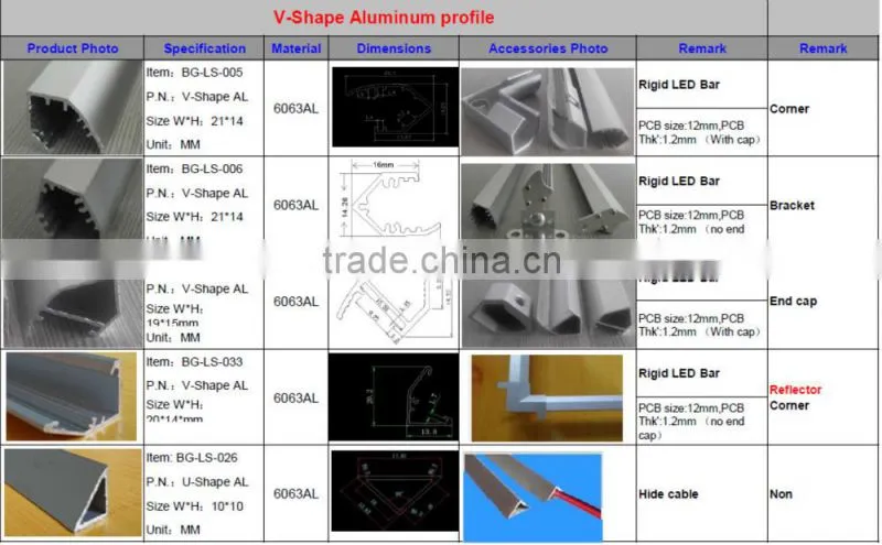 V-Shape Aluminum profile
